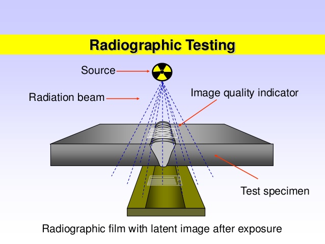 Industrial radiography Testing - RT